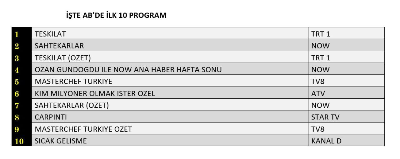 Reytinglerin kazananı belli oldu! Teşkilat mı, Sahtekarlar mı? - Sayfa 9