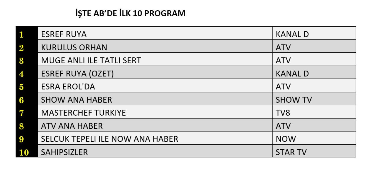 ATV’nin yeni dizisi “Kuruluş Orhan” reyting yarışında neler yaptı? - Sayfa 10