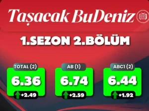 Tasacak Bu Deniz dizisi izlendi mi reytingleri nasil 3