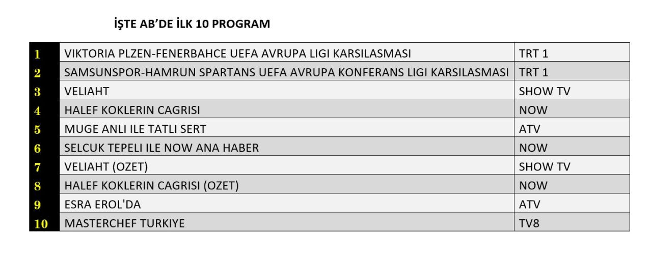 Ekranda futbol fırtınası! Fenerbahçe ve Samsunspor reytingleri süpürdü! - Sayfa 9