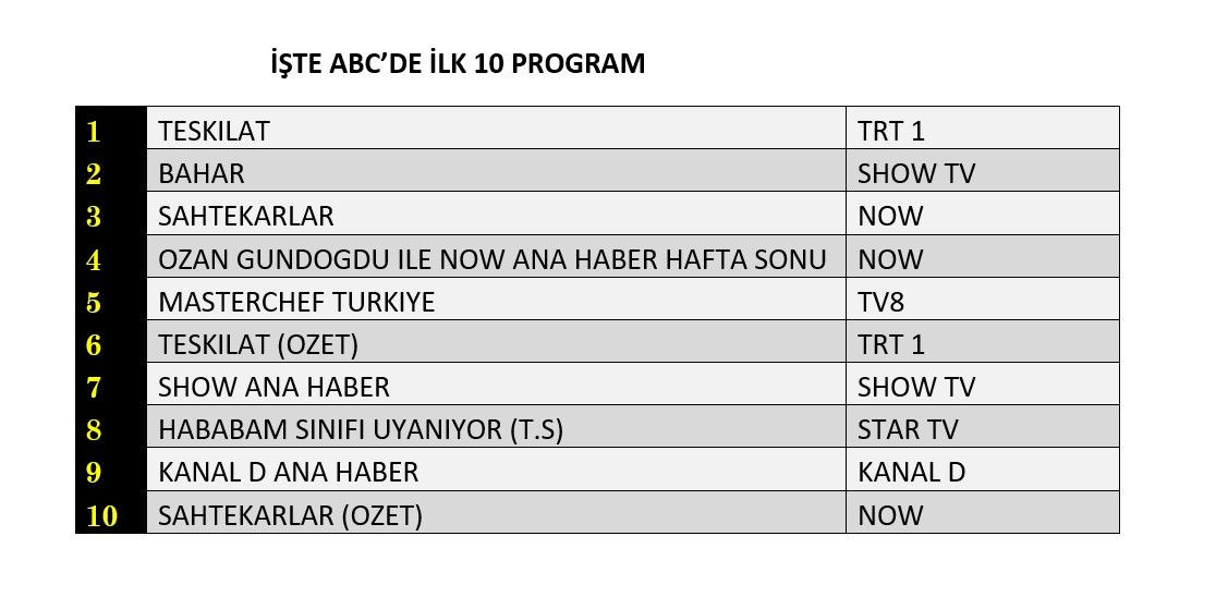 28 Aralık 2025 Pazar Reyting Sonuçları! 3 12 skyy