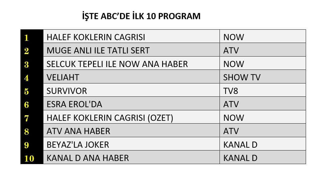 12 boq7