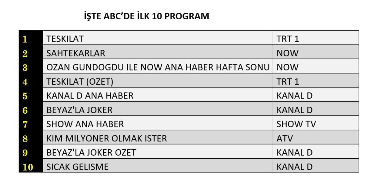 12 talb