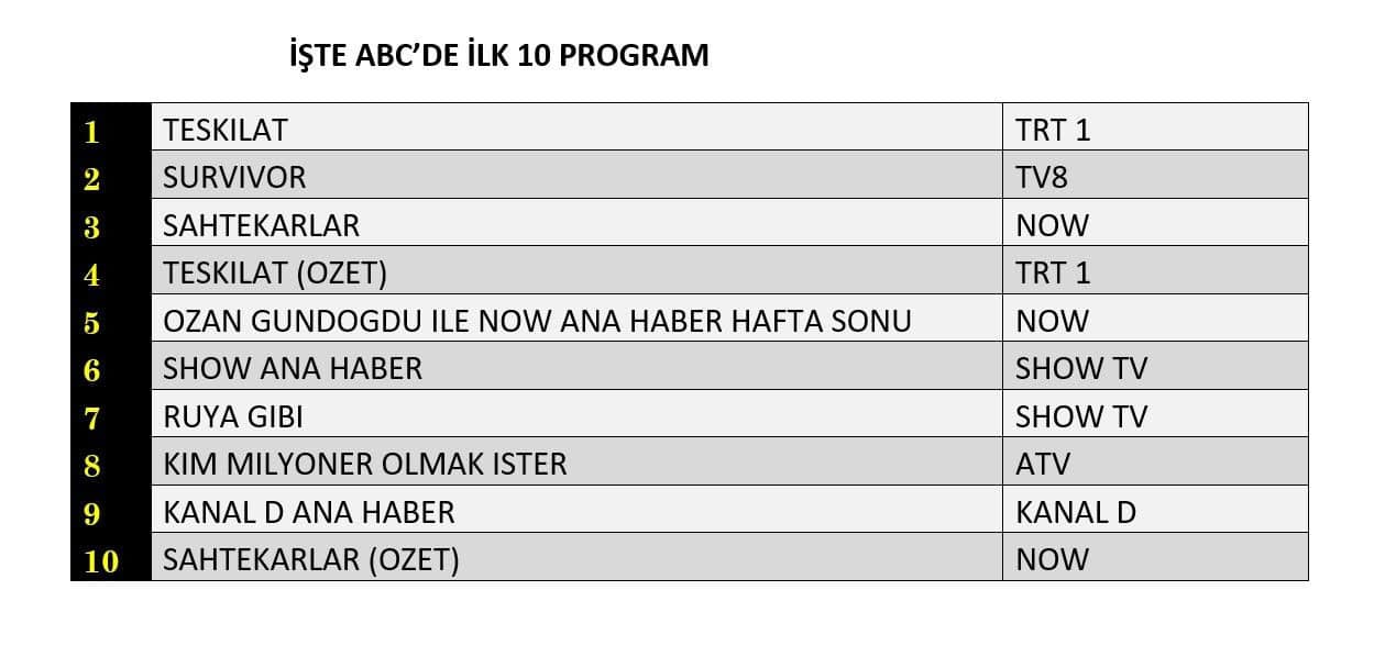 12 uzku