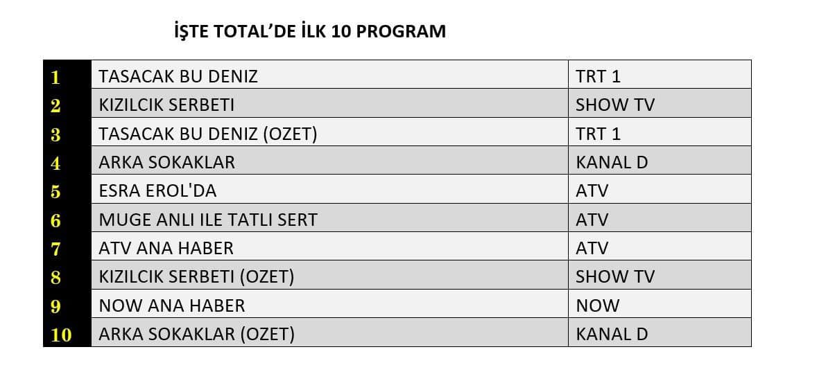 23 Ocak 2026 Cuma Reyting Sonuçları! 1 4 7fpw