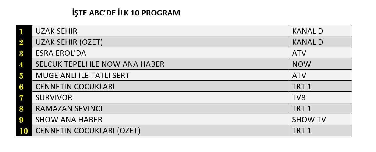 12 f4we