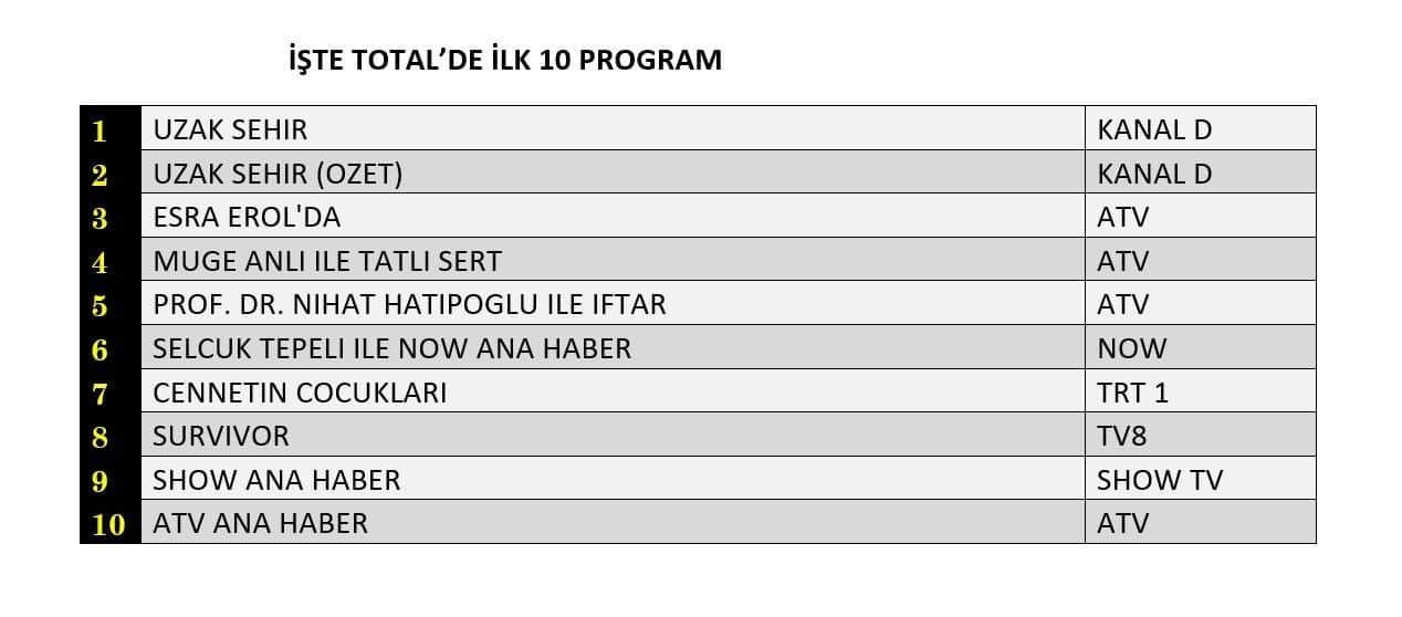 4 to6g