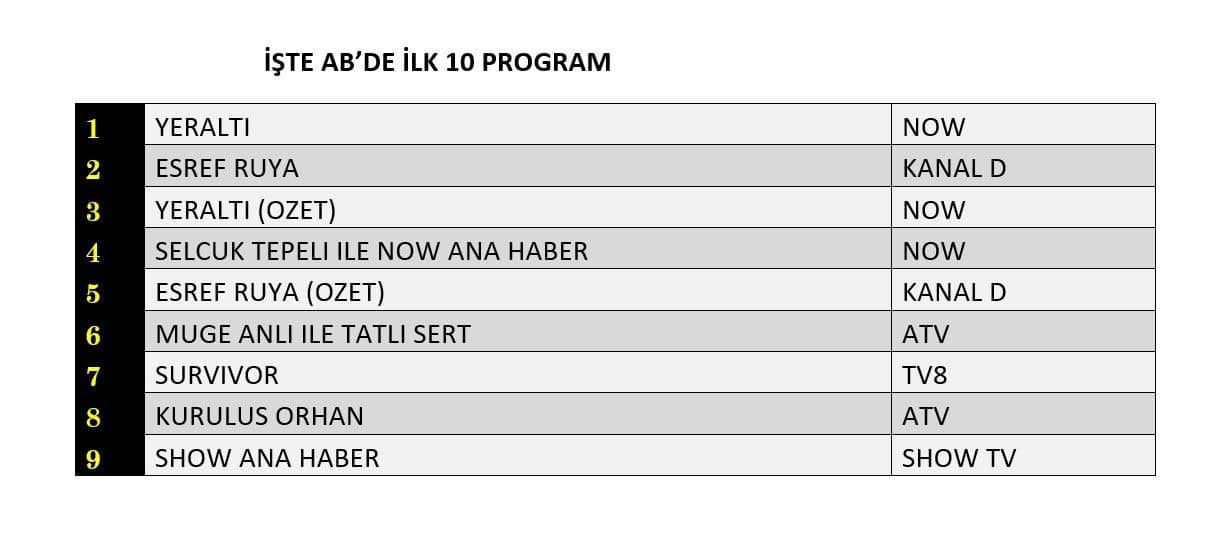 18 Şubat 2026 Çarşamba Reyting Sonuçları! 2 8 ekvw