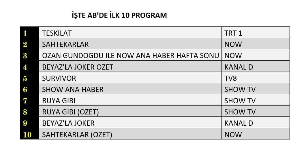 08 Şubat 2026 Pazar Reyting Sonuçları! 2 8 my6k