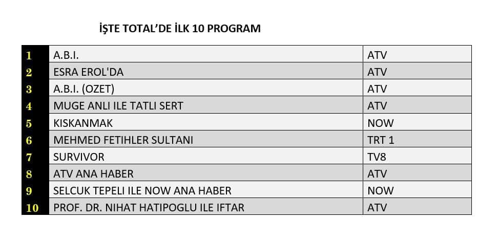 4 igkd