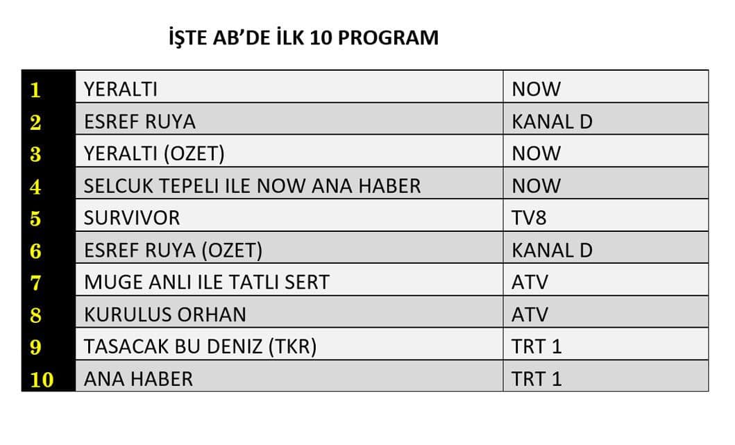 11 Mart 2026 Çarşamba Reyting Sonuçları! 2 8 jiao