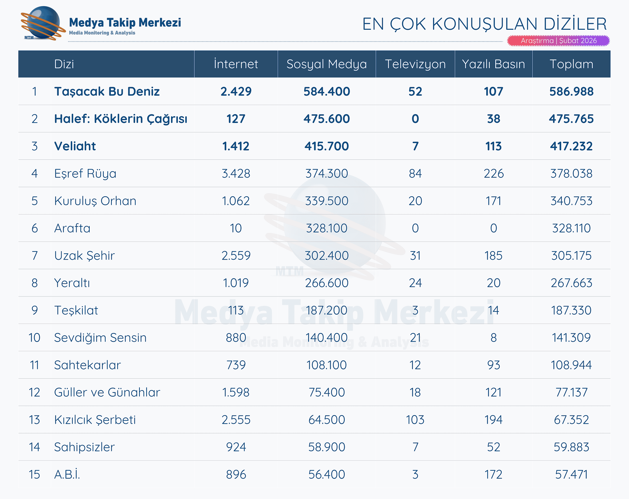 Tablo Subat diziler 2026 scaled 1
