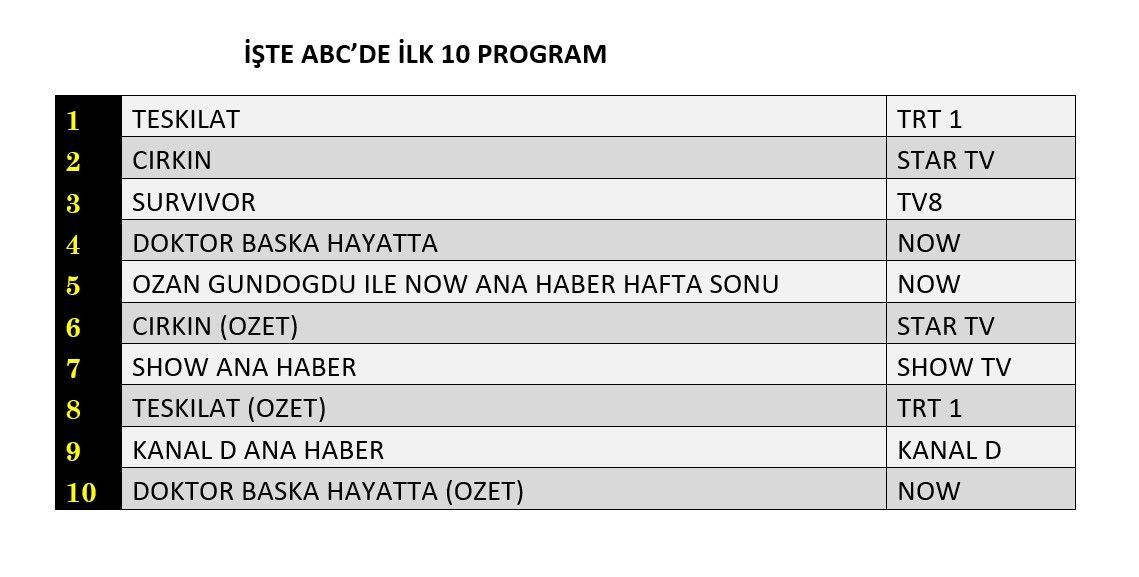 Teşkilat mı, Çirkin mi? Zirvede büyük rekabet - Sayfa 13