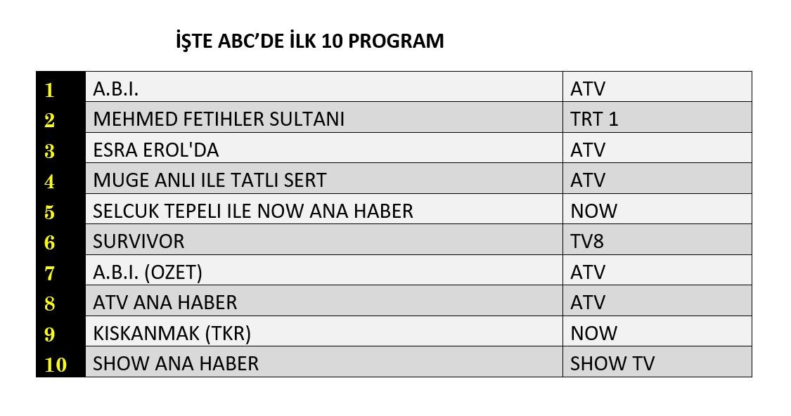 Salı gününün kazananı hangi yapım oldu? İşte reyting sonuçları... - Sayfa 13