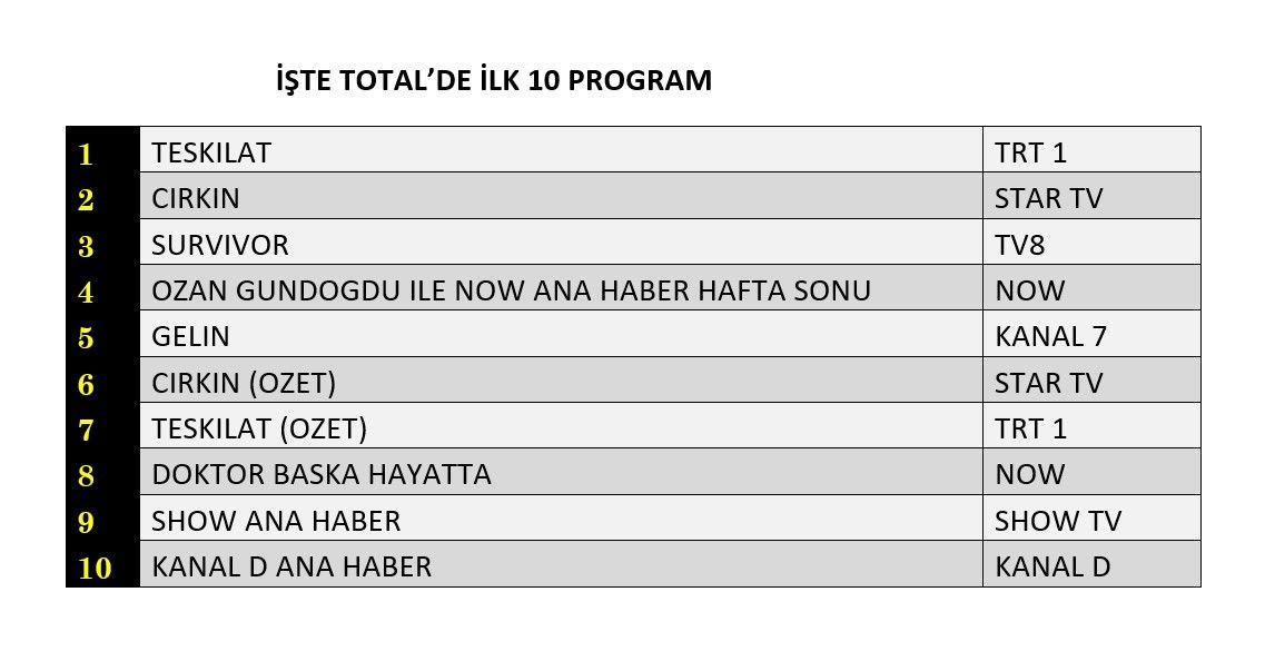 Teşkilat mı, Çirkin mi? Zirvede büyük rekabet - Sayfa 5