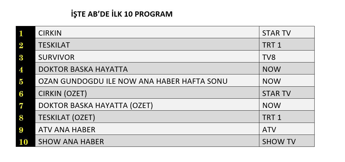 Teşkilat mı, Çirkin mi? Zirvede büyük rekabet - Sayfa 9