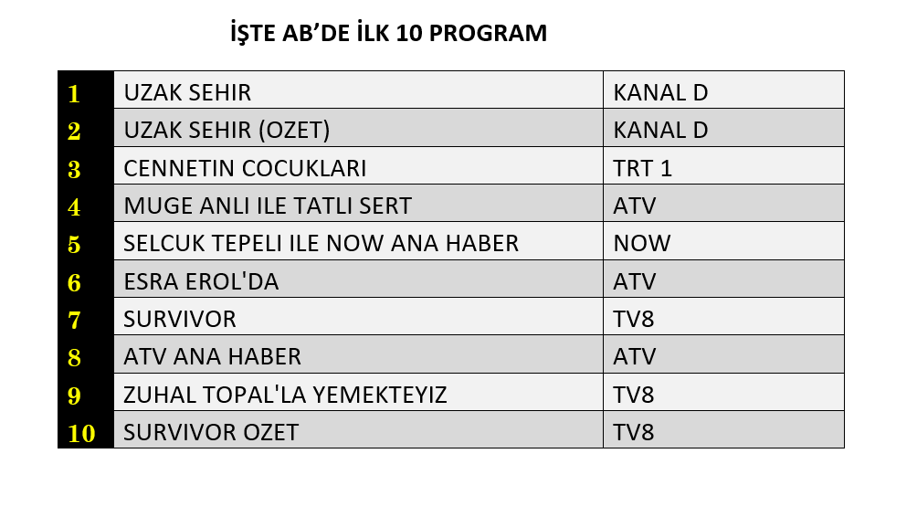 Hangi yapım zirveye adını yazdırdı? İşte reyting sonuçları! - Sayfa 9