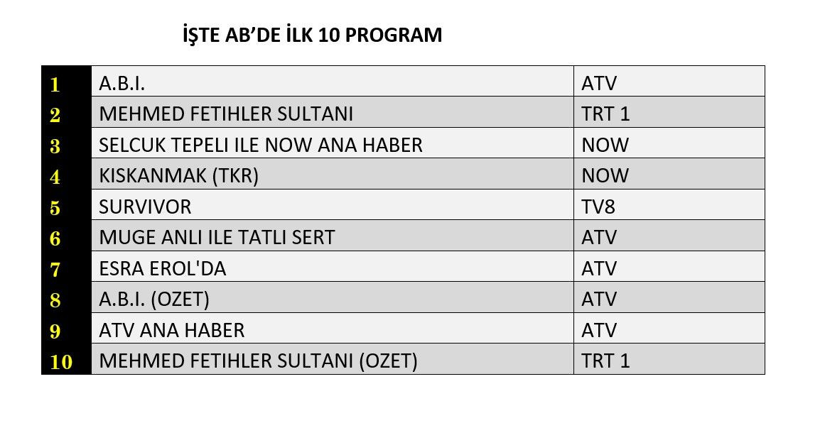 Salı gününün kazananı hangi yapım oldu? İşte reyting sonuçları... - Sayfa 9