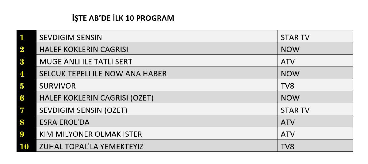 Hangi yapım zirveye adını yazdırdı? İşte reyting sonuçları! - Sayfa 9