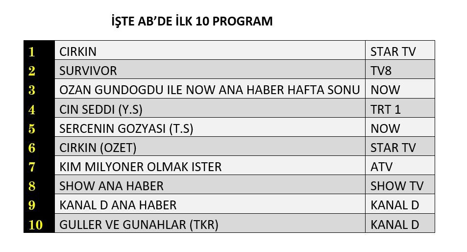 19 Nisan 2026 Pazar Reyting Sonuçları! 2 Televizyon ekranlarında lider değişmedi! İşte günün kazananı - Sayfa 9