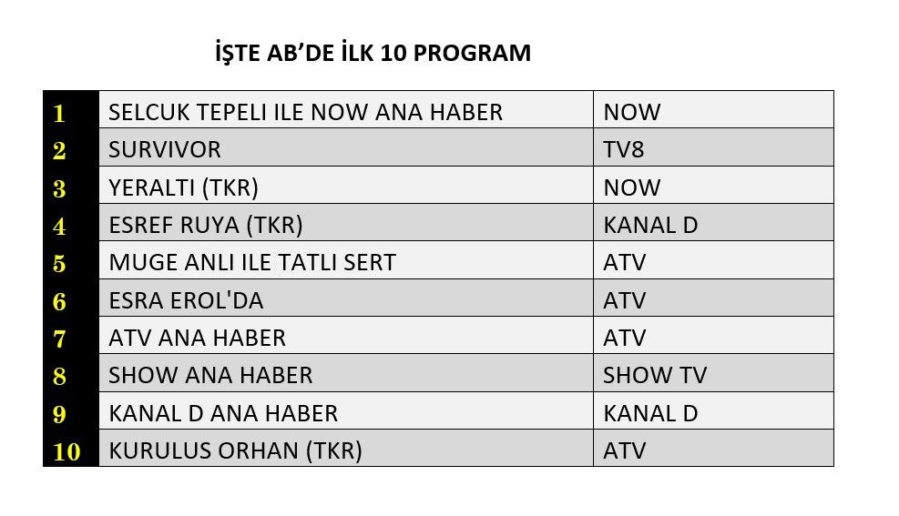 Hangi yapım zirveye adını yazdırdı? İşte reyting sonuçları! - Sayfa 9