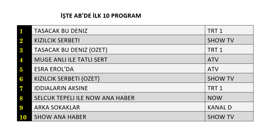 Hangi yapım zirveye adını yazdırdı? İşte reyting sonuçları! - Sayfa 9