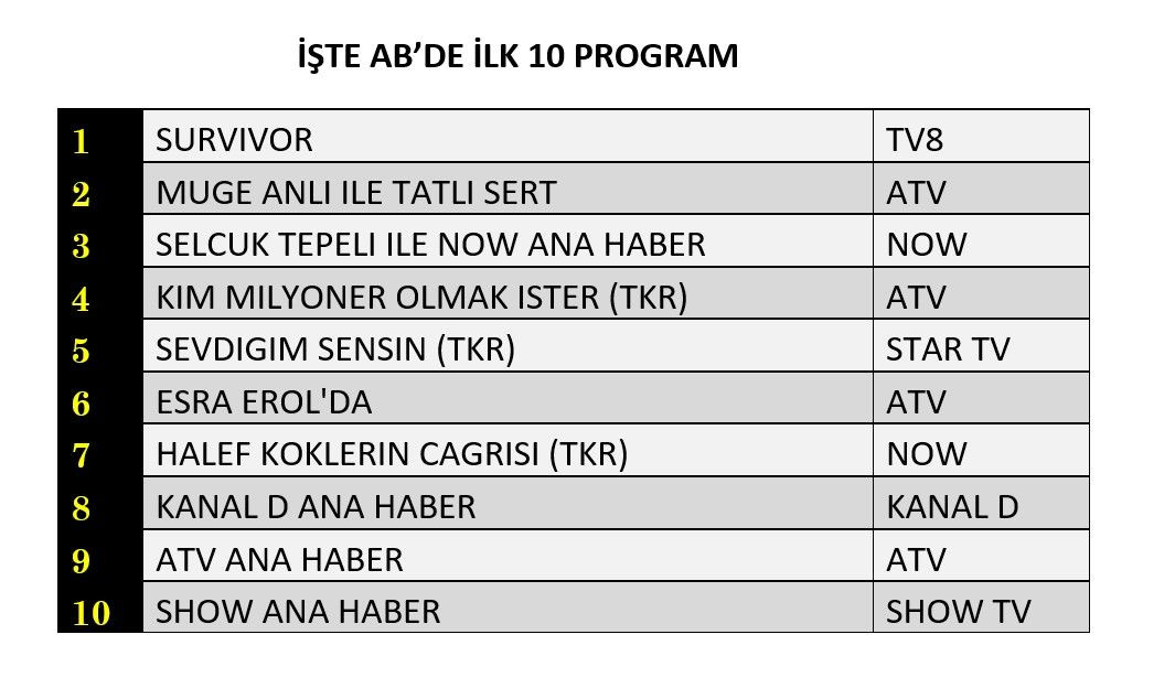 16 Nisan 2026 Perşembe Reyting Sonuçları! 2 Hangi yapım zirveye adını yazdırdı? İşte reyting sonuçları! - Sayfa 9