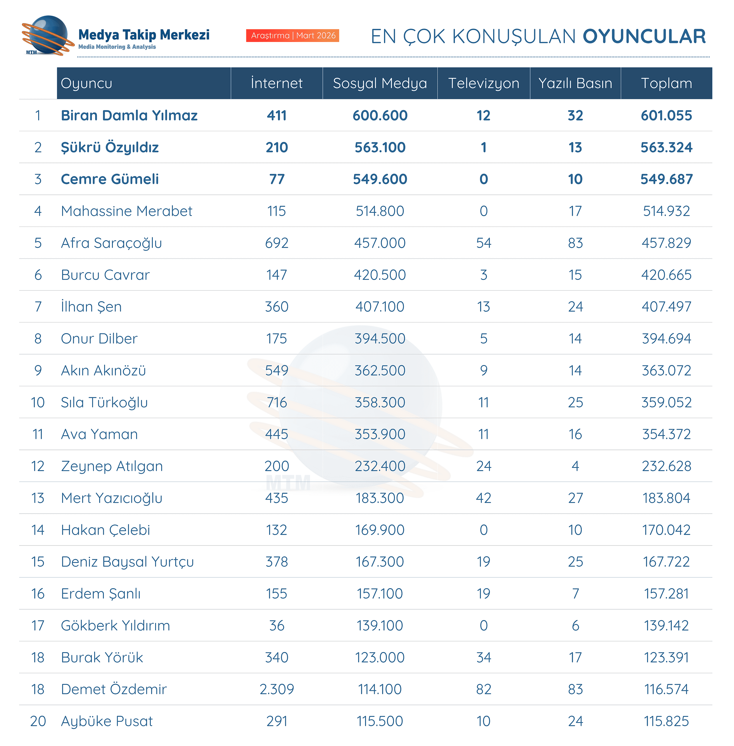Tablo Oyuncular Mart 2026 scaled 1