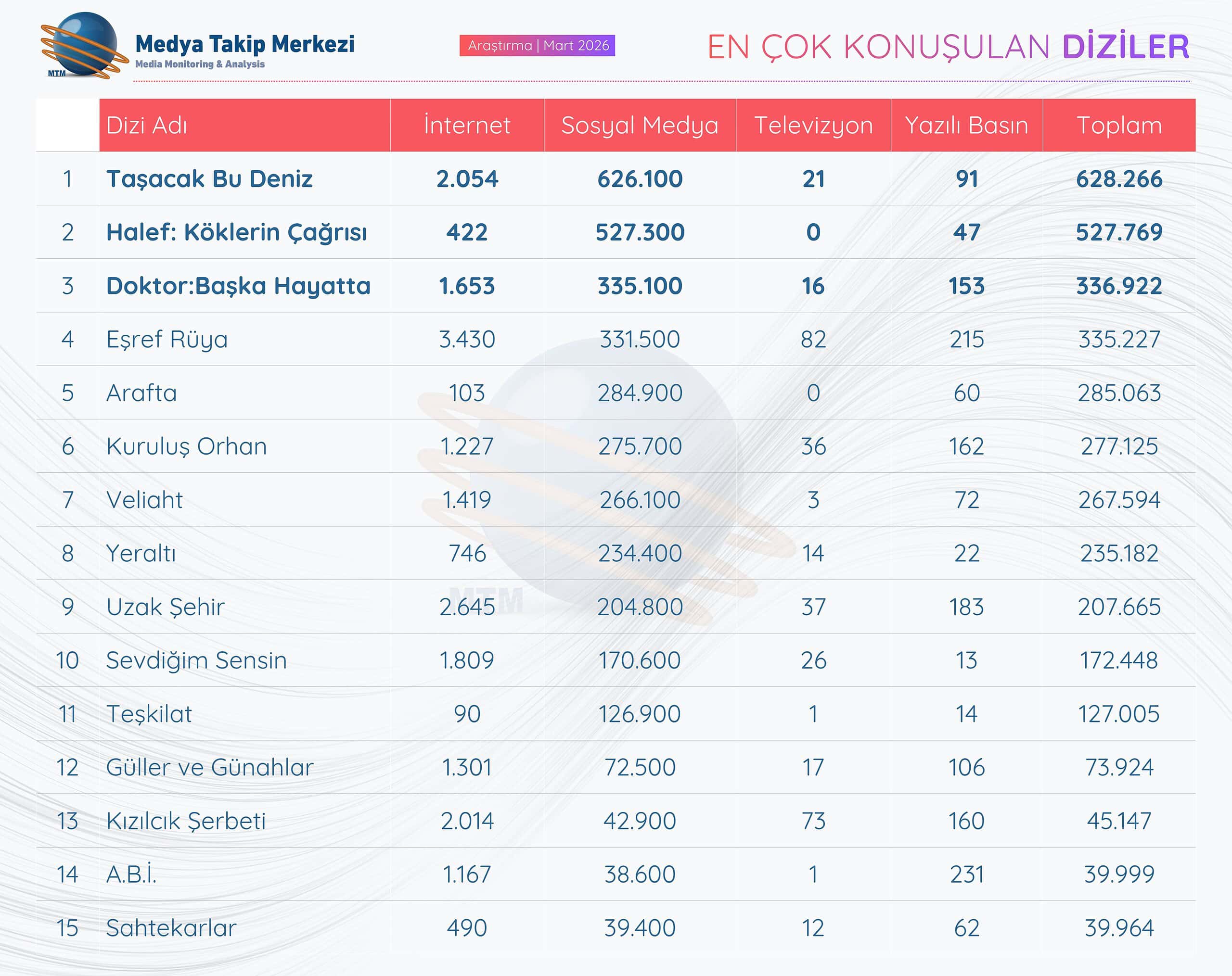tablo diziler mart 2026 scaled 1