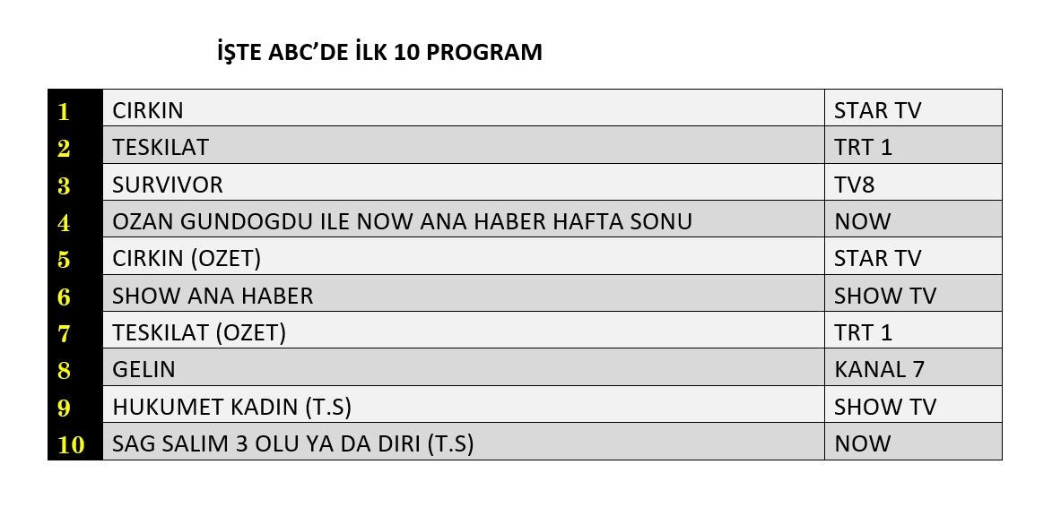 Hangi yapım zirveye adını yazdırdı? İşte reyting sonuçları! - Sayfa 13