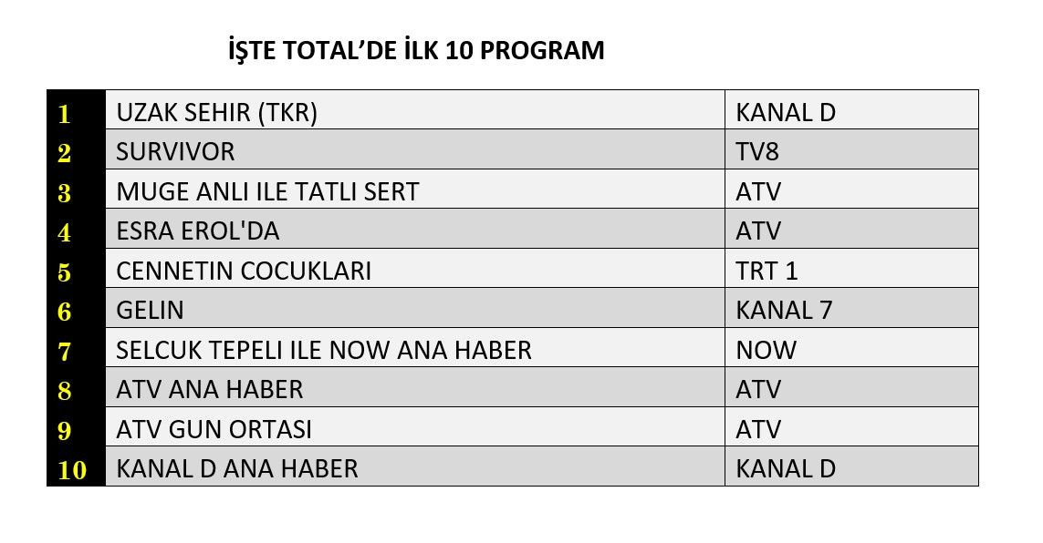 Hangi yapım zirveye adını yazdırdı? İşte reyting sonuçları! - Sayfa 5