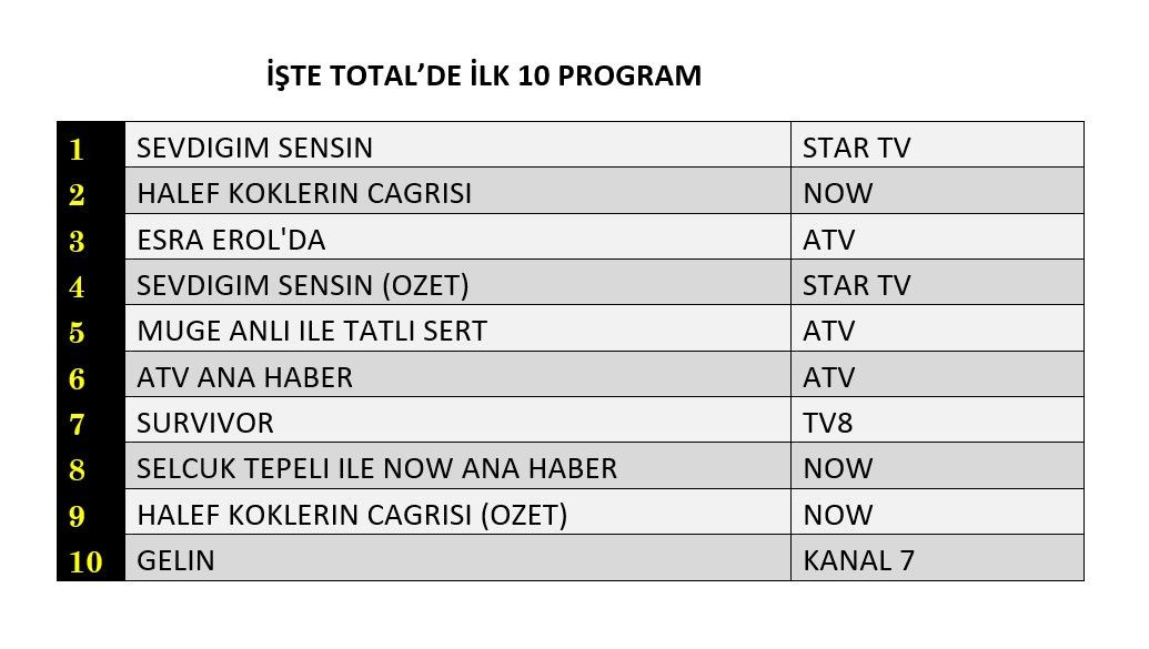 Hangi yapım zirveye adını yazdırdı? İşte reyting sonuçları! - Sayfa 5