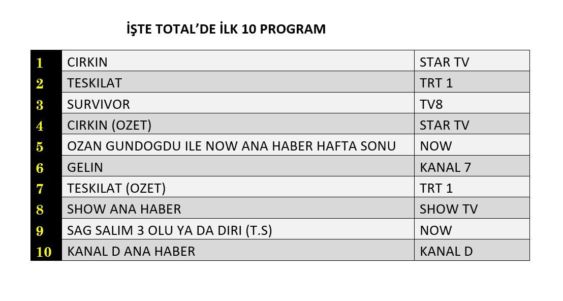 Hangi yapım zirveye adını yazdırdı? İşte reyting sonuçları! - Sayfa 5