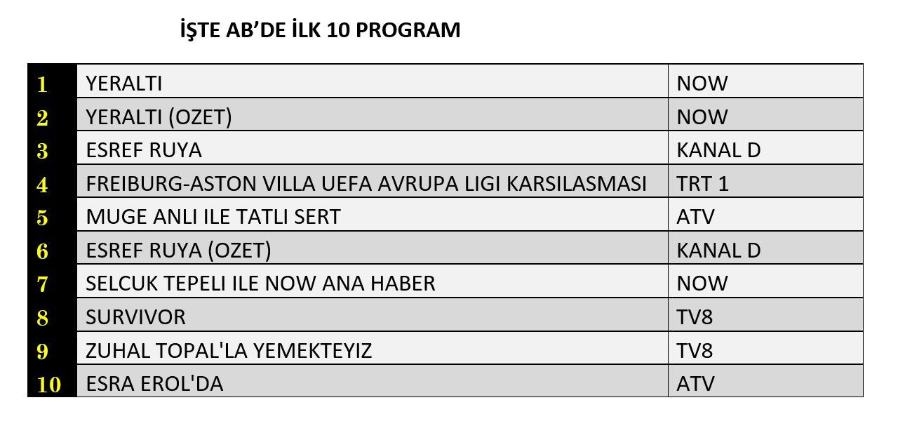 Yeraltı mı, Eşref Rüya mı? Hangi yapım reytinglerde zirveye oturdu? - Sayfa 9