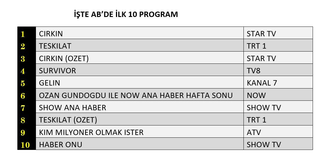 Hangi yapım zirveye adını yazdırdı? İşte reyting sonuçları! - Sayfa 9