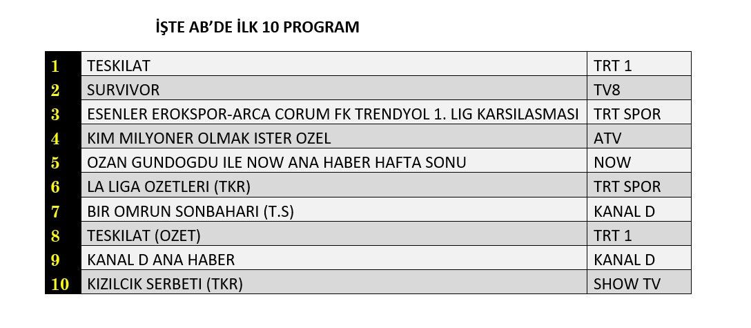 Hangi yapım zirveye adını yazdırdı? İşte reyting sonuçları! - Sayfa 9