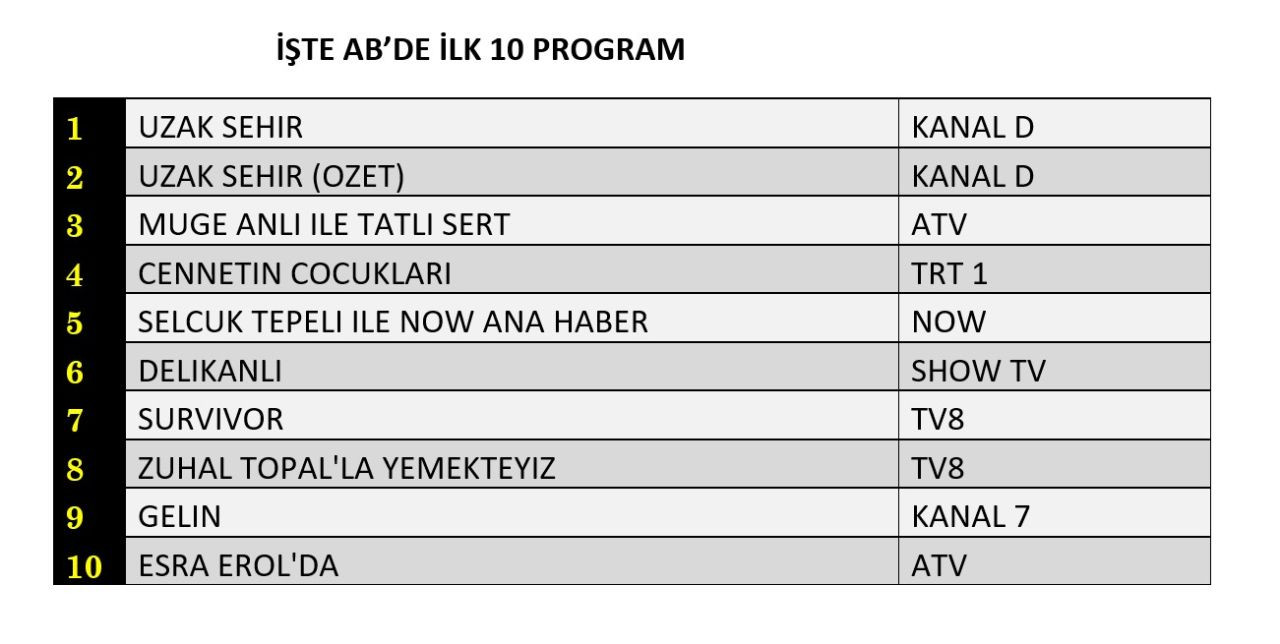 Uzak Şehir reyting zirvesine demir attı! İşte dünün sonuçları... - Sayfa 9