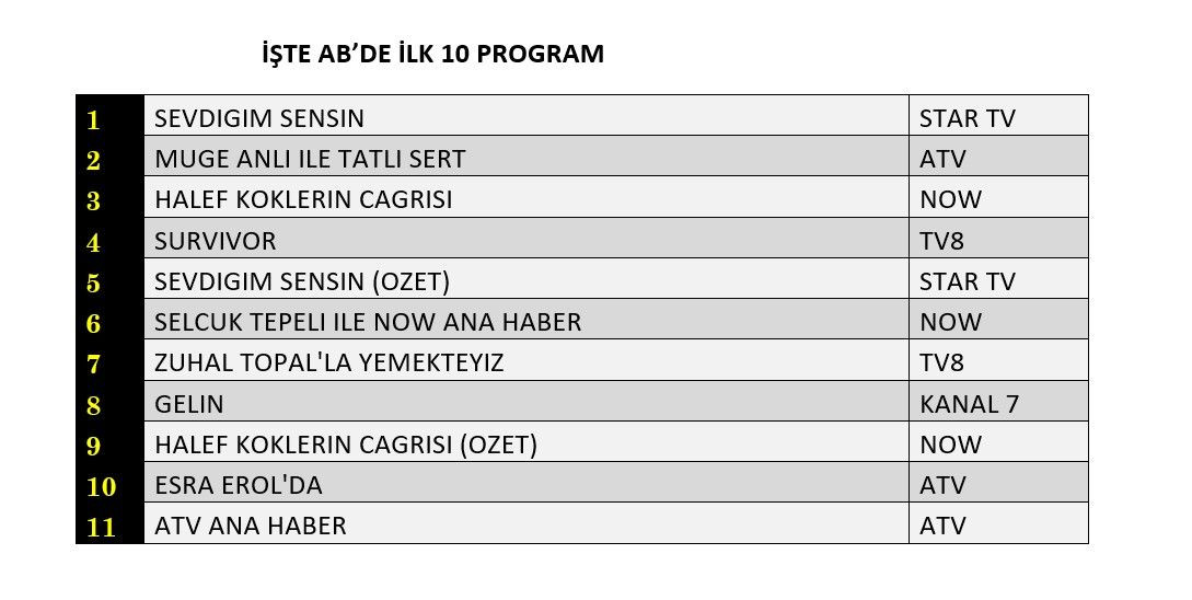 21 Mayıs 2026 Perşembe Reyting Sonuçları! 2 Hangi yapım zirveye adını yazdırdı? İşte reyting sonuçları! - Sayfa 9