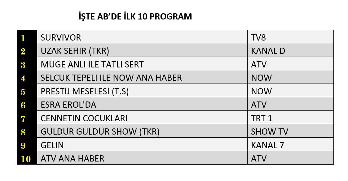 Hangi yapım zirveye adını yazdırdı? İşte reyting sonuçları! - Sayfa 9