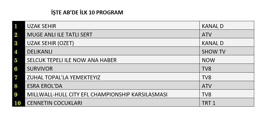 Hangi yapım zirveye adını yazdırdı? İşte reyting sonuçları! - Sayfa 9