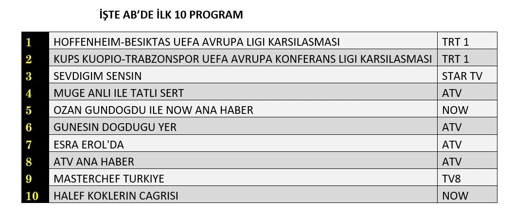 15 Ekim 2026 Perşembe Reyting Sonuçları! 2 Avrupa maçları reytinglere damga vurdu! İşte dünün sonuçları... - Sayfa 9