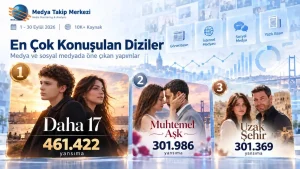 Kapak Diziler Eylul 2026